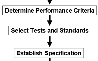Say Bye to the Regular Buy…